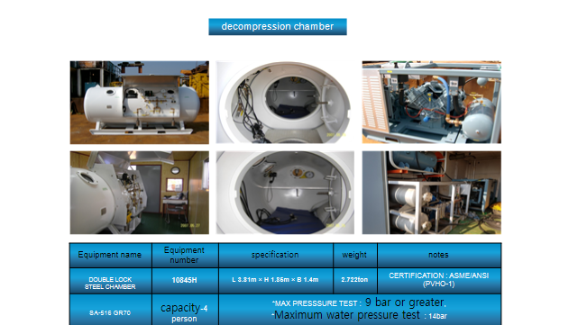 Decompression chamber